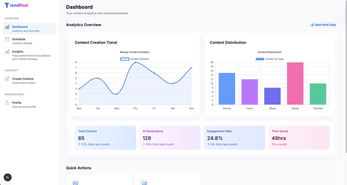 Trendpost Dashboard